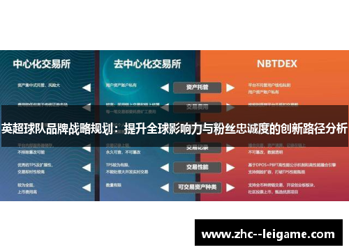 英超球队品牌战略规划:提升全球影响力与粉丝忠诚度的创新路径分析 英超球队品牌战略规划:提升全球影响力与粉丝忠诚度的创新路径分析