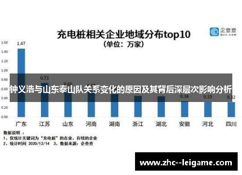 钟义浩与山东泰山队关系变化的原因及其背后深层次影响分析 钟义浩与山东泰山队关系变化的原因及其背后深层次影响分析