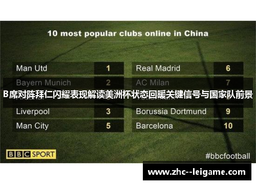 B席对阵拜仁闪耀表现解读美洲杯状态回暖关键信号与国家队前景 B席对阵拜仁闪耀表现解读美洲杯状态回暖关键信号与国家队前景