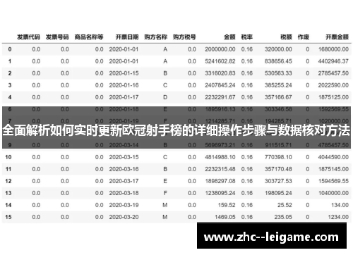 全面解析如何实时更新欧冠射手榜的详细操作步骤与数据核对方法 全面解析如何实时更新欧冠射手榜的详细操作步骤与数据核对方法