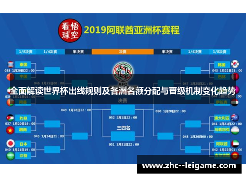 全面解读世界杯出线规则及各洲名额分配与晋级机制变化趋势 全面解读世界杯出线规则及各洲名额分配与晋级机制变化趋势